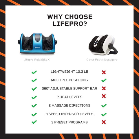 Image of Lifepro RelaxaTilt 3-Speed Adjustable Foot Massager Reflexology Roller - Barbell Flex