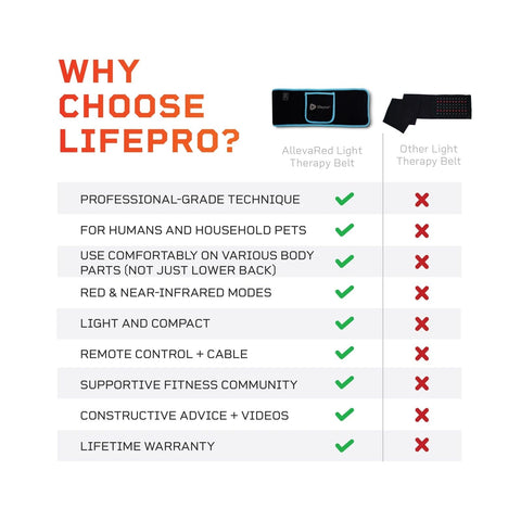 Image of LifePro AllevaRed Light Comfortable and Hands-Free Therapy Belt - Barbell Flex