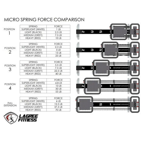 Image of Lagree Fitness Medium Micro Grey Spring - Barbell Flex