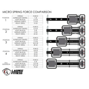 Lagree Fitness Medium Micro Grey Spring - Barbell Flex