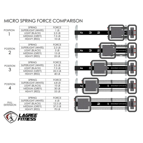 Image of Lagree Fitness Super Light Micro White Spring - Barbell Flex