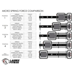 Lagree Fitness Super Light Micro White Spring - Barbell Flex